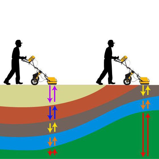 GPR Radar Zemin Etüd Araştırmaları