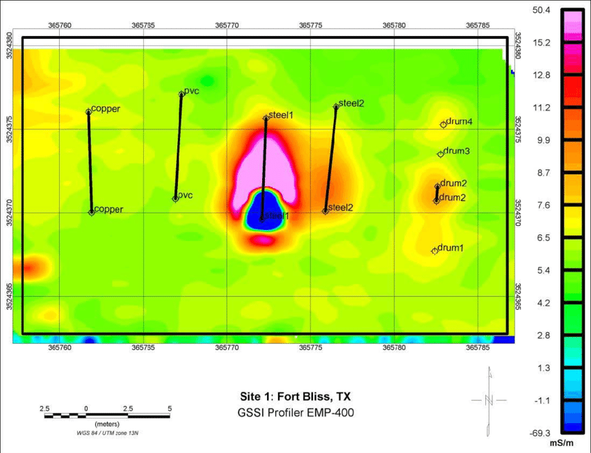 GSSI EMP 400 Profiler